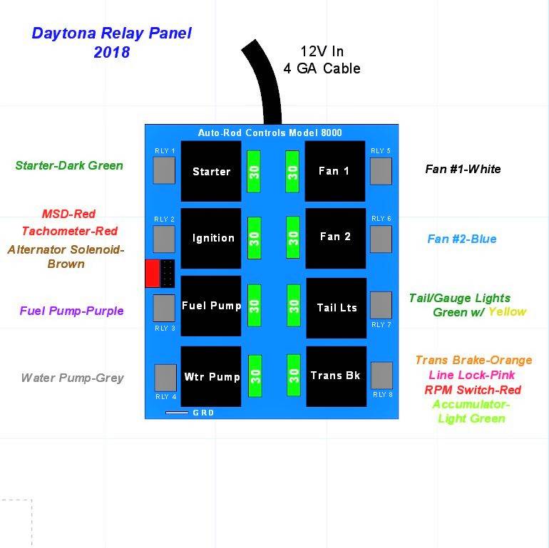 Attached picture Relay Panel Labeled.JPG